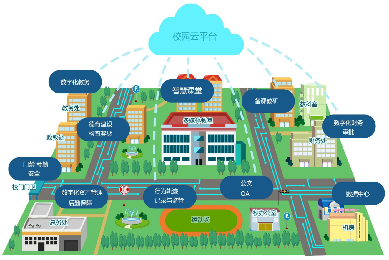 使我国的高校管理与教学模式发生了非常大的改变,"智慧校园"的建设也